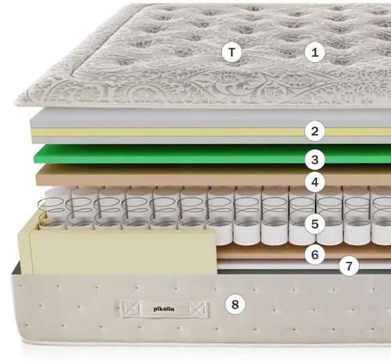 Corte del colchón de alta firmeza y descanso inigualable DualPIK FIRM de Pikolin